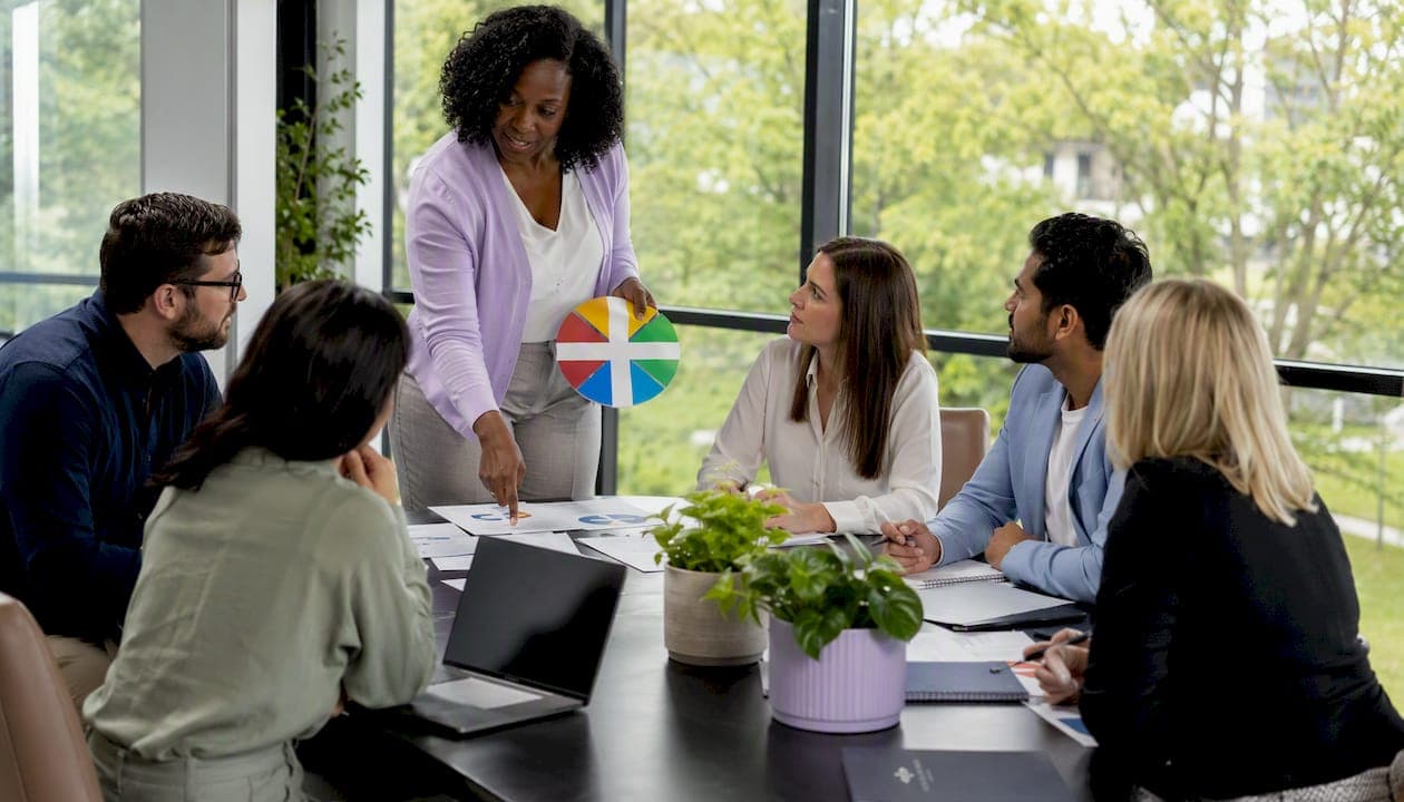 How DiSC Supports Group Workshop Facilitation